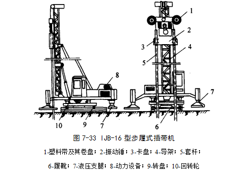 晴隆预压地基加固